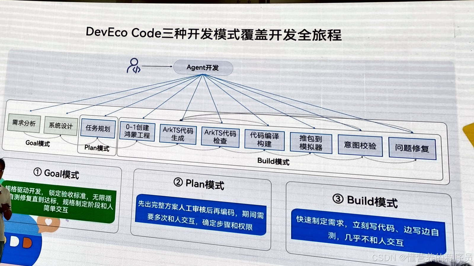 DevEco Code 三种模式覆盖开发全旅程