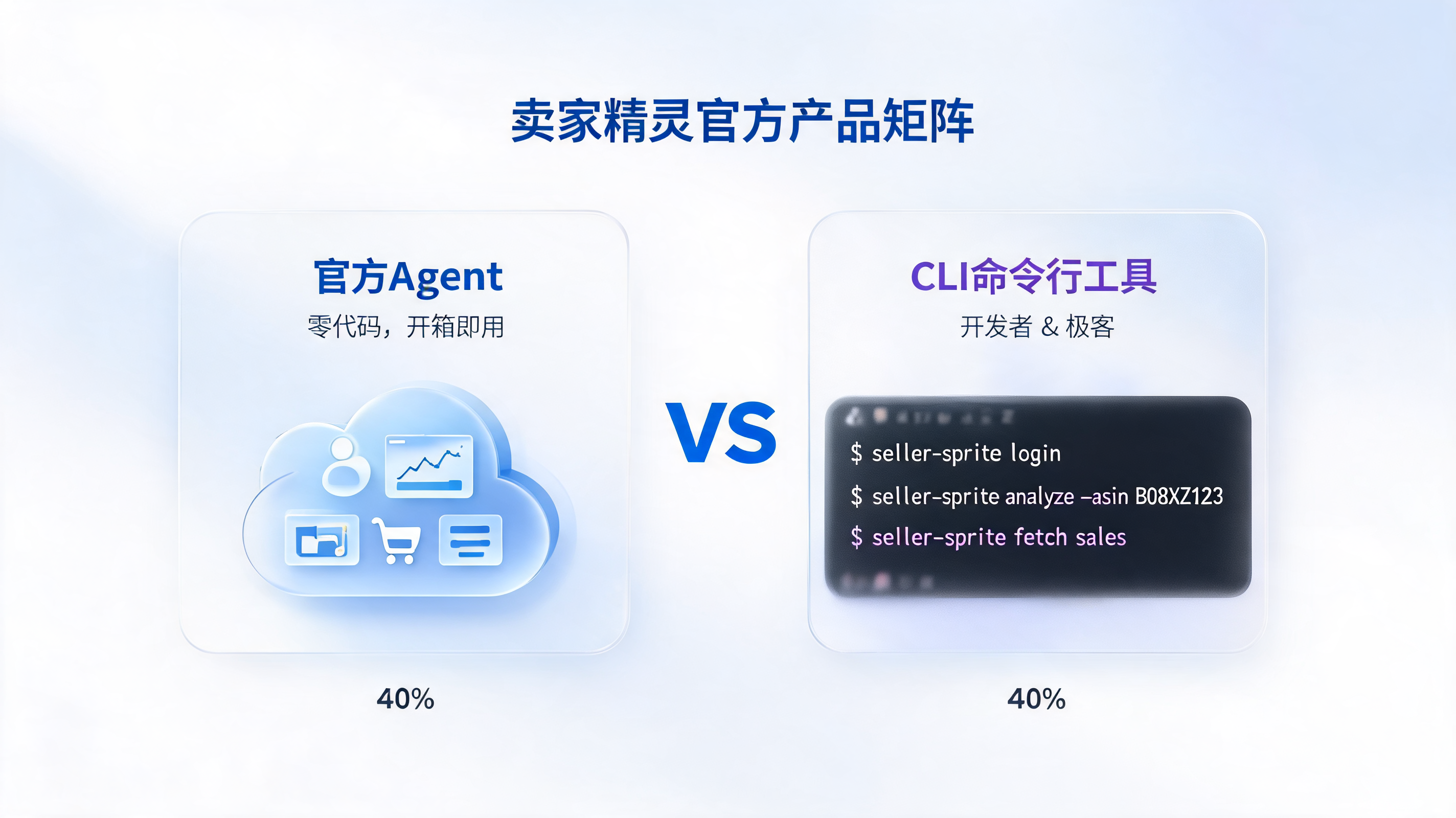 图1：卖家精灵官方产品矩阵：Agent vs CLI