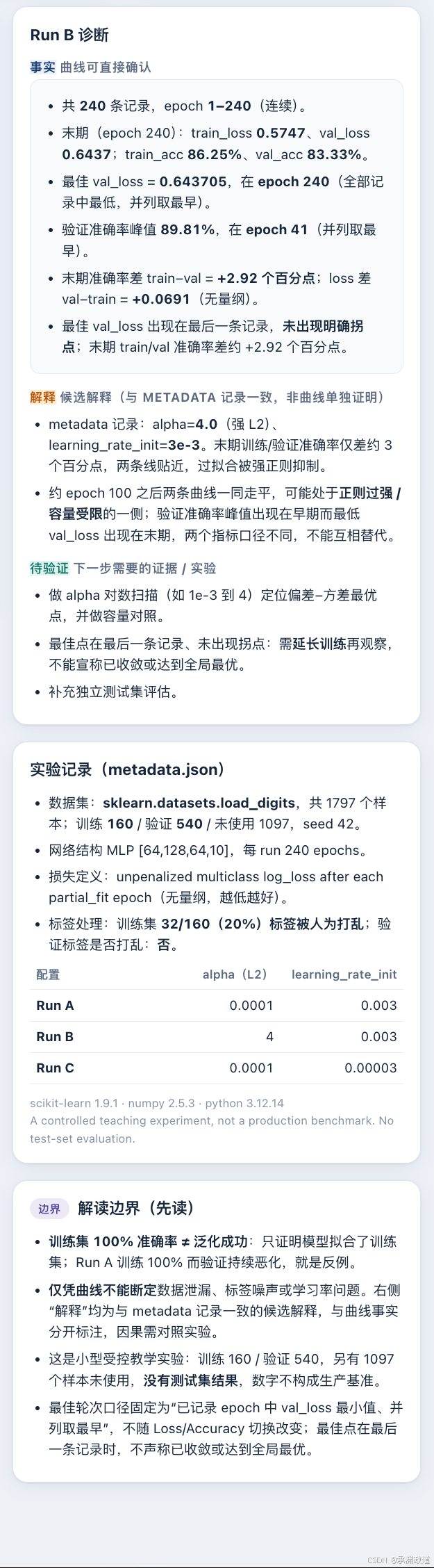 Run B完整诊断、实验记录与解读边界