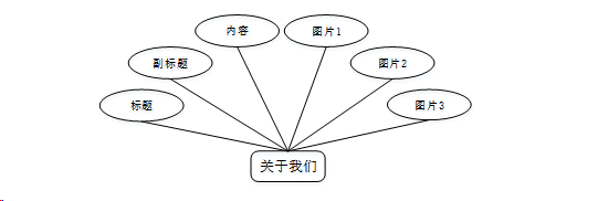 计算机毕业设计springboot基于微信小程序的车位共享系统的设计与实现 基于Spring Boot框架的微信小程序车位共享平台开发与应用 微信小程序车位共享管理系统的设计与实现