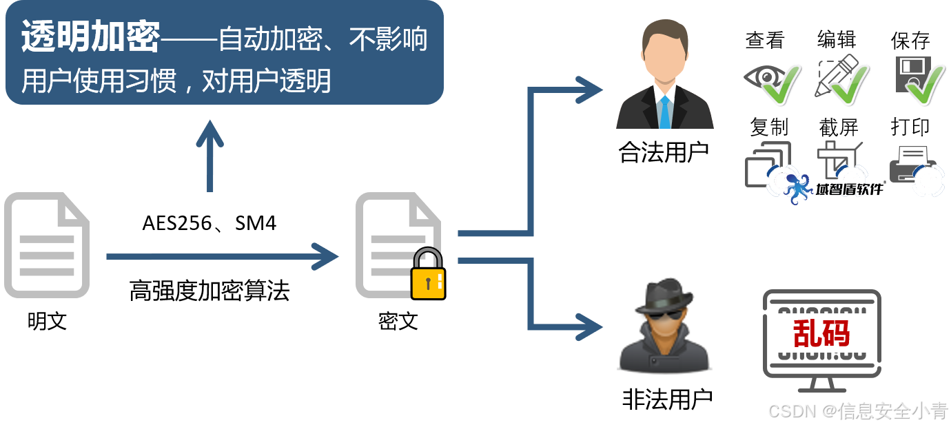 14款局域网传文件的软件，让文件在局域网里“飞”起来！