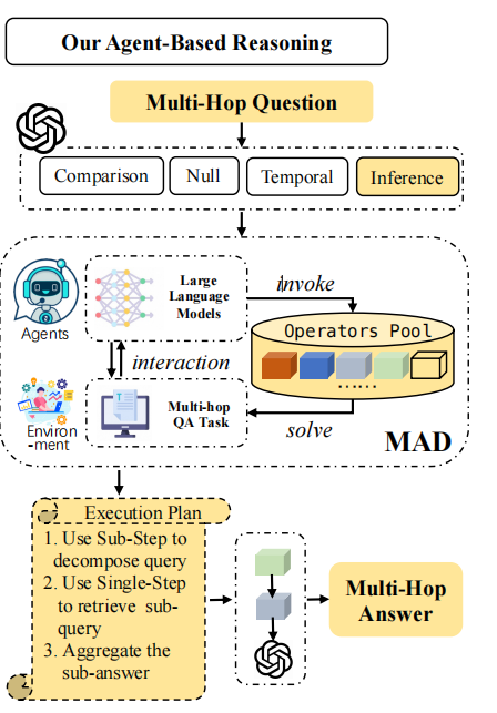 论文阅读：BELLE: A Bi-Level Multi-Agent Reasoning Framework for Multi-Hop ...