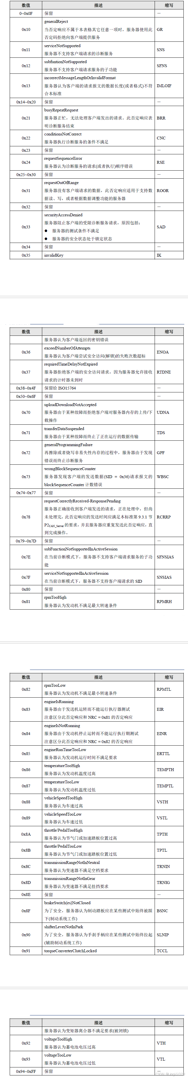 UDS NRC 列表_诊断nrc列表-CSDN博客