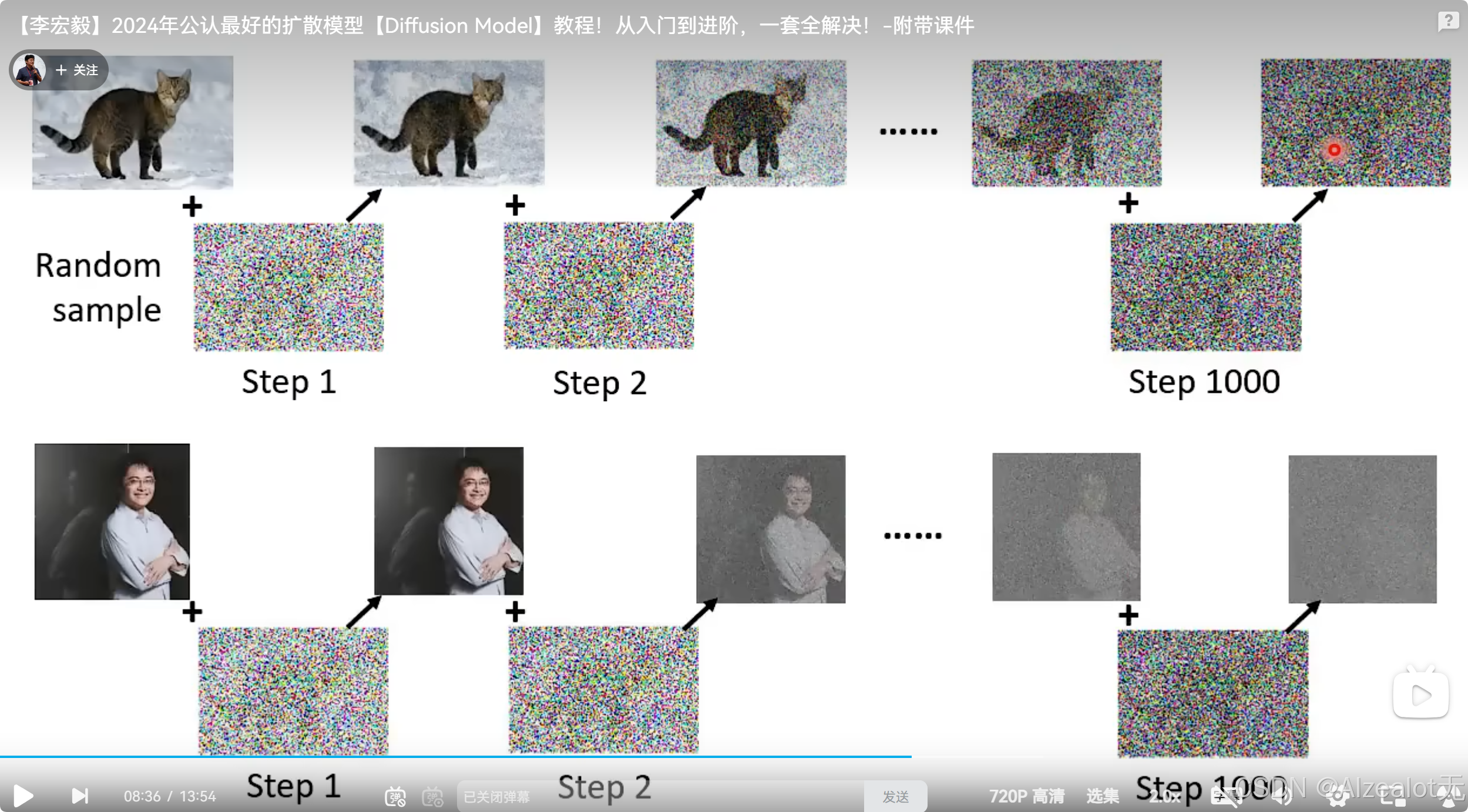 论文解读之High-Resolution Image Synthesis with Latent Diffusion Models ...