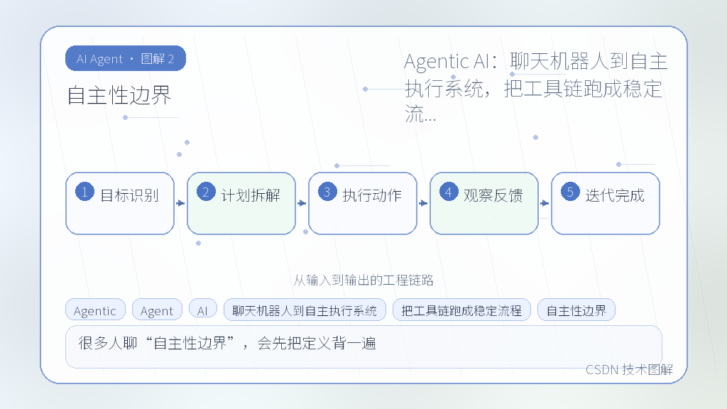 文章插图 2