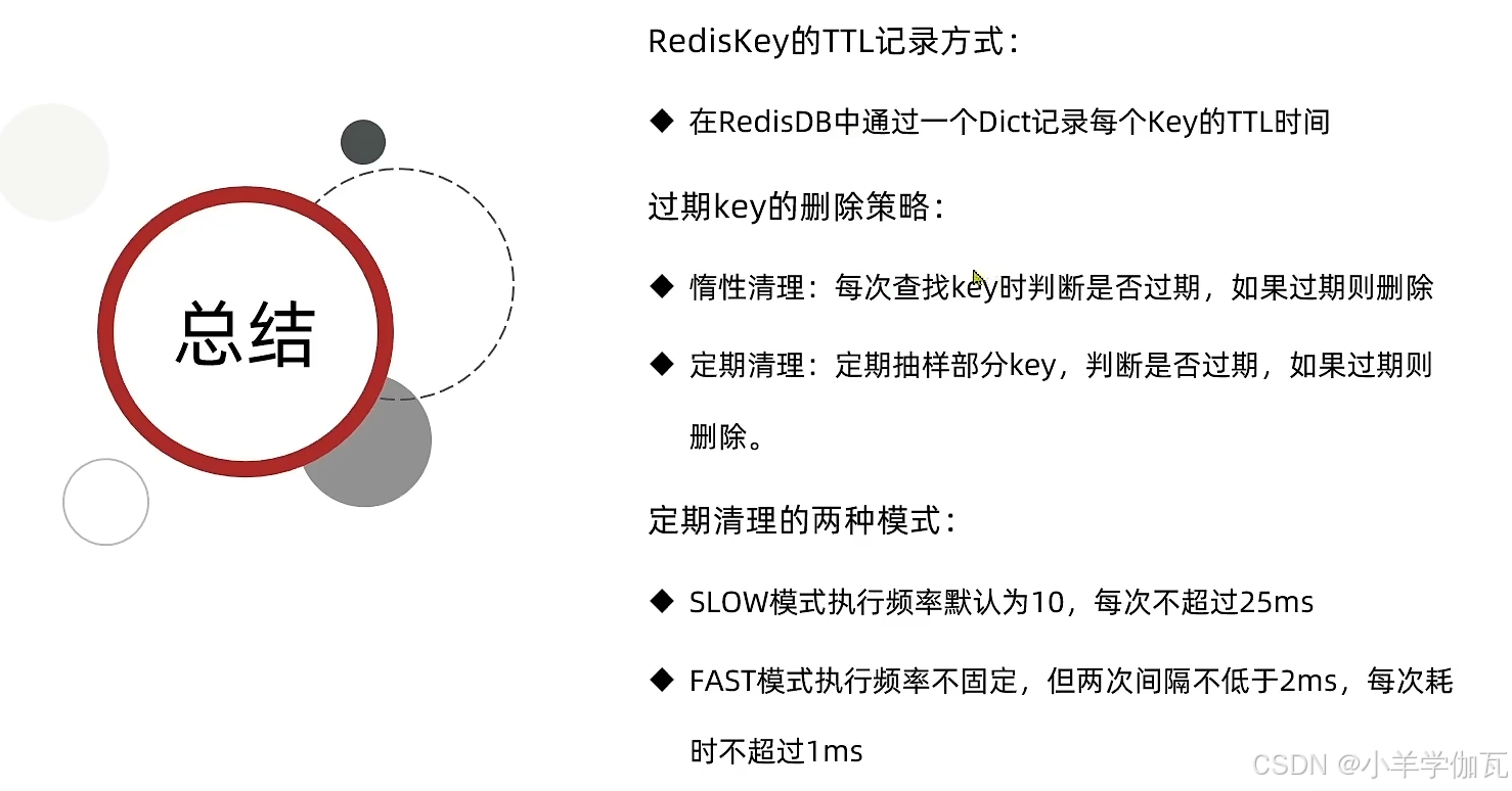 【Redis】——原理篇——网络模型（带你深入理解Redis的网络模型，手撕LRU,LFU算法！）_redis lru