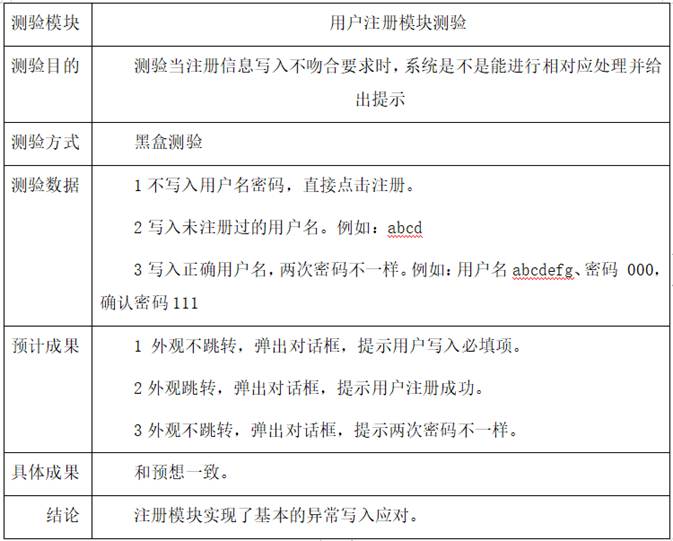 新用户注册测试用例是什么