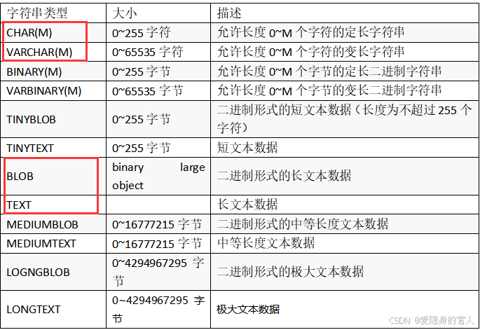 数据库表列类型_数据库表列的类型-CSDN博客