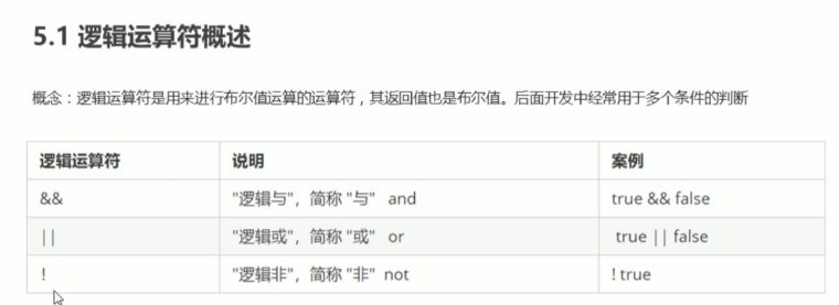 JavaScript运算符-CSDN博客