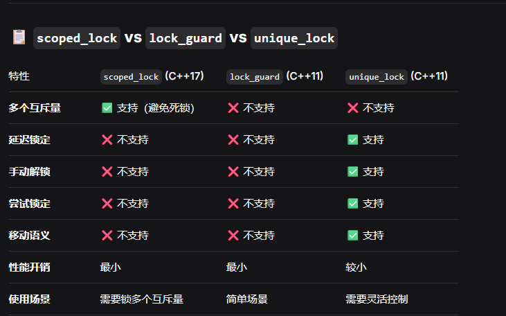 scoped_lock和lock_guard_scoped guard c++-CSDN博客