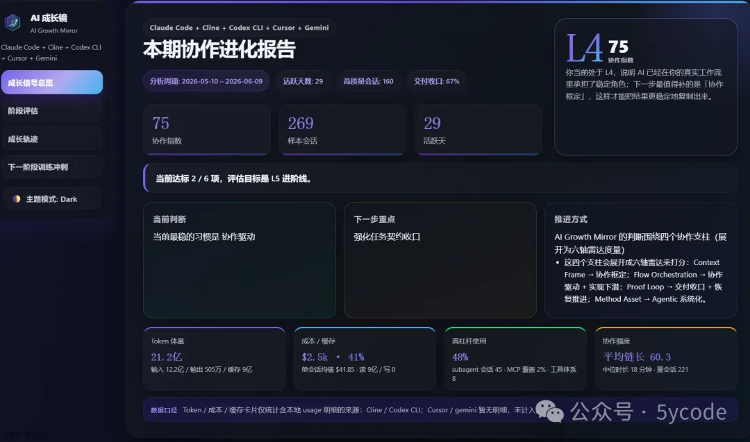 AI Growth Mirror HTML 报告预览