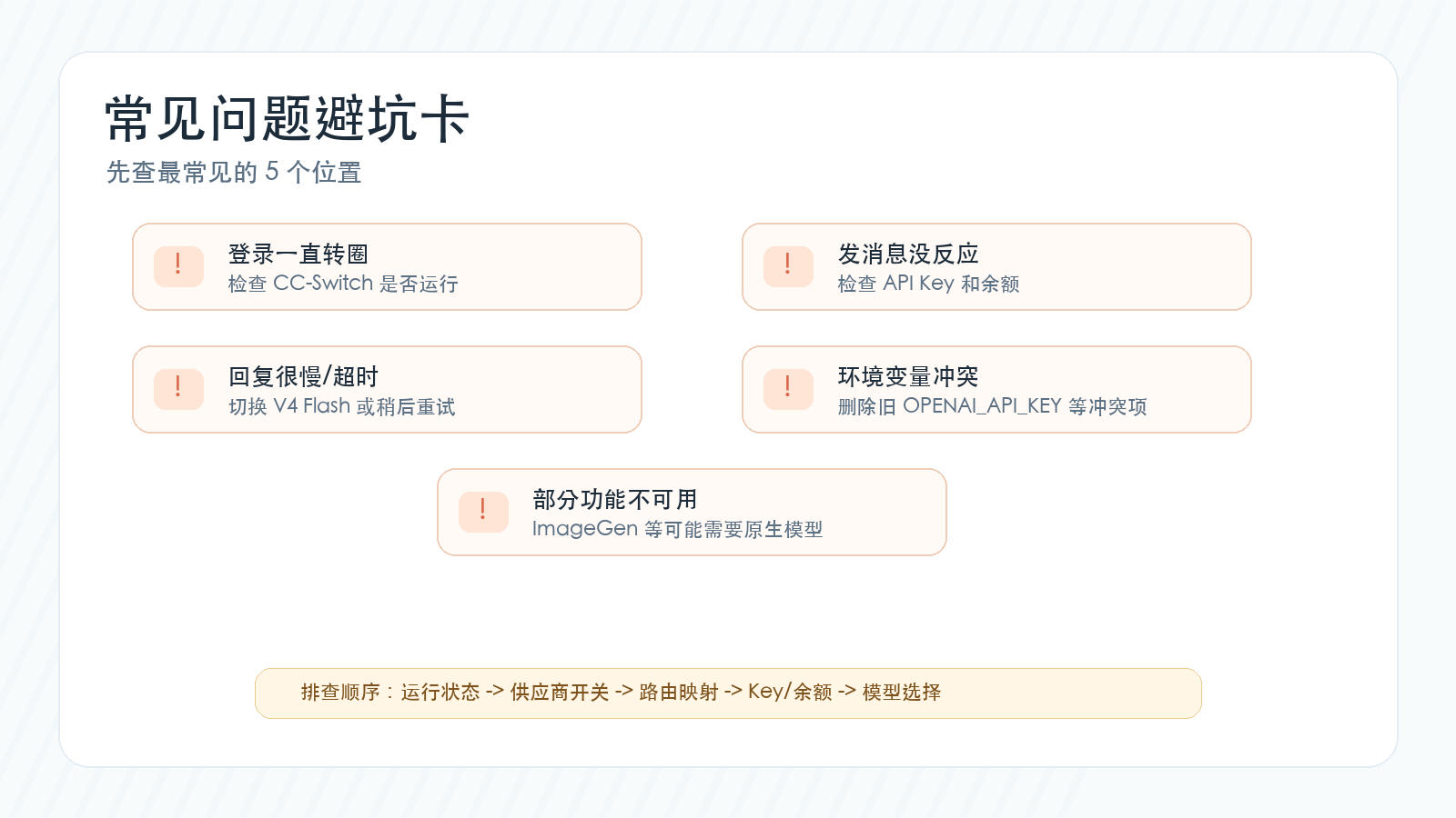 Codex 加 DeepSeek V4 常见问题避坑卡