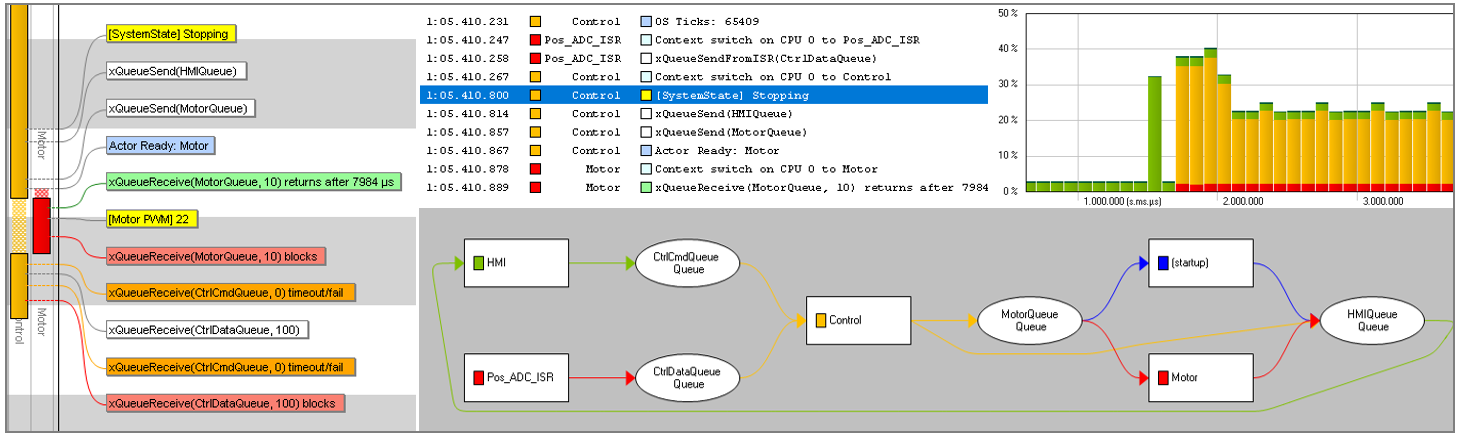 Freertos Debug Api 【RTOS】【Debug】实时跟踪监控FreeRTOS的线程详细资源进行调试的方法推荐_rtos views-CSDN博客