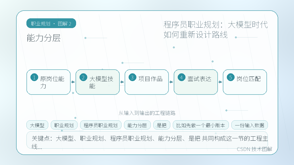 文章插图 2