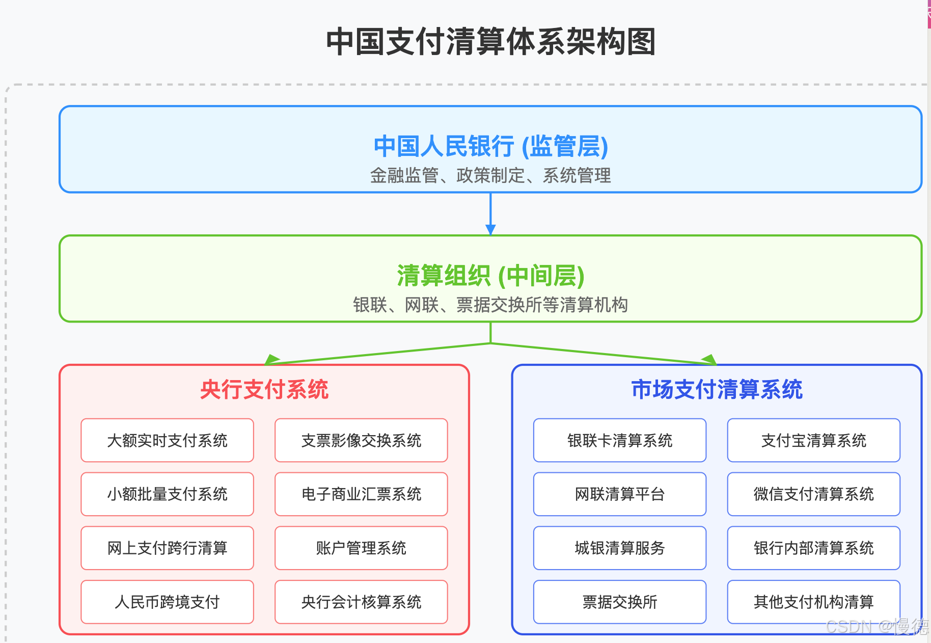支付清算实务五：跨境支付清算_跨境支付与结算实务》-CSDN博客