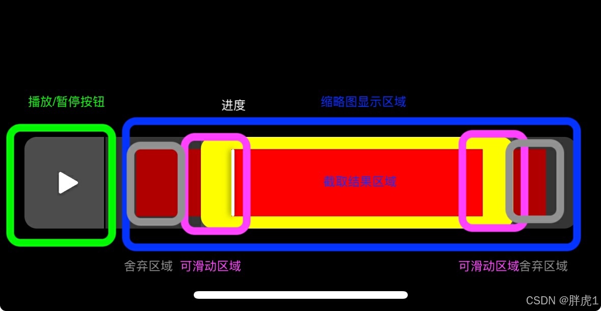 视频截取中的UI小组件