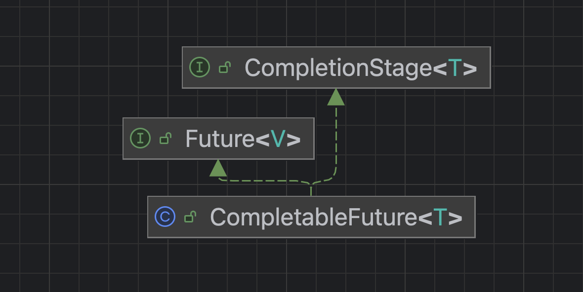 Java并发编程之 CompletableFuture 详解-CSDN博客