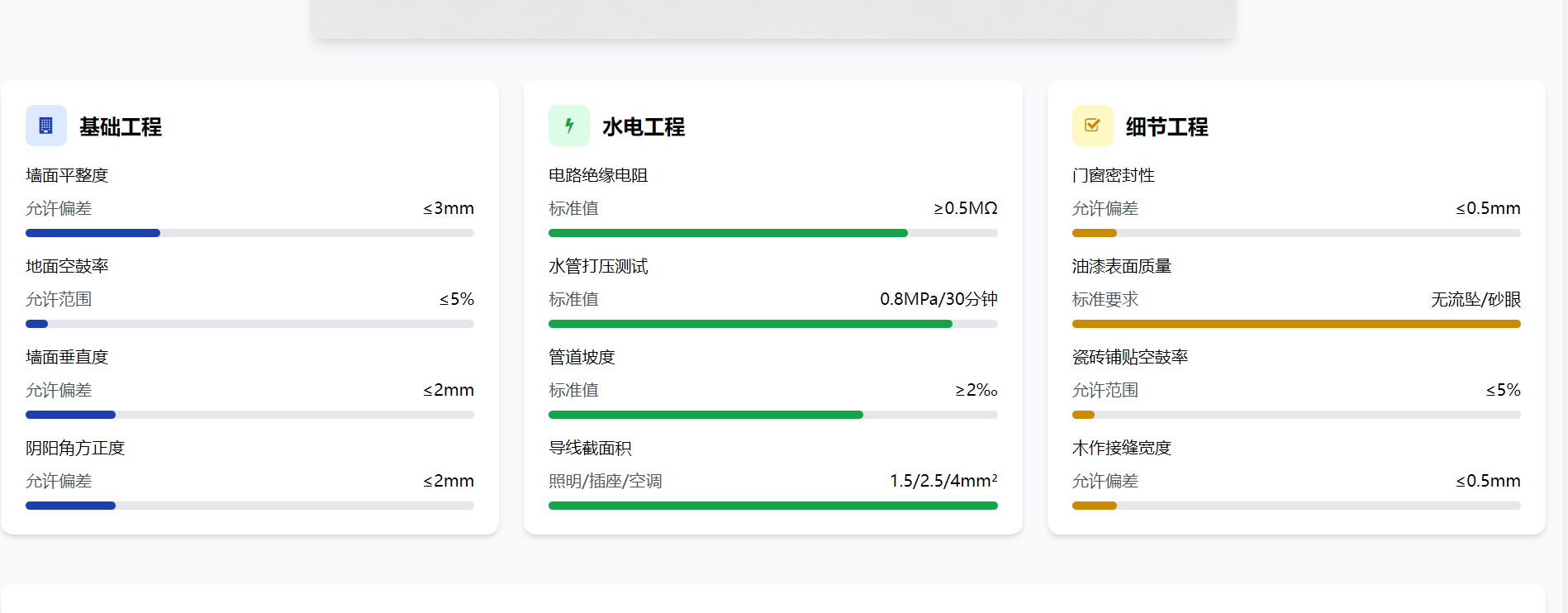 装修知识平台 从避坑指南到预算计算，全方位助力您的装修之旅_装修避坑网站-CSDN博客