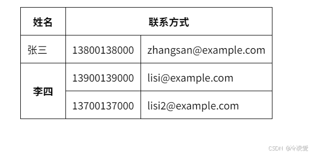 总结html标签——table表格_html table-CSDN博客