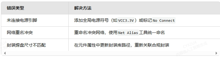 ViewDraw高级操作，典型难点大型设计性能优化，信号完整性校验-CSDN博客