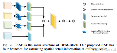 DUDB: Deep Unfolding-Based Dual-Branch Feature Fusion Network for Pan ...