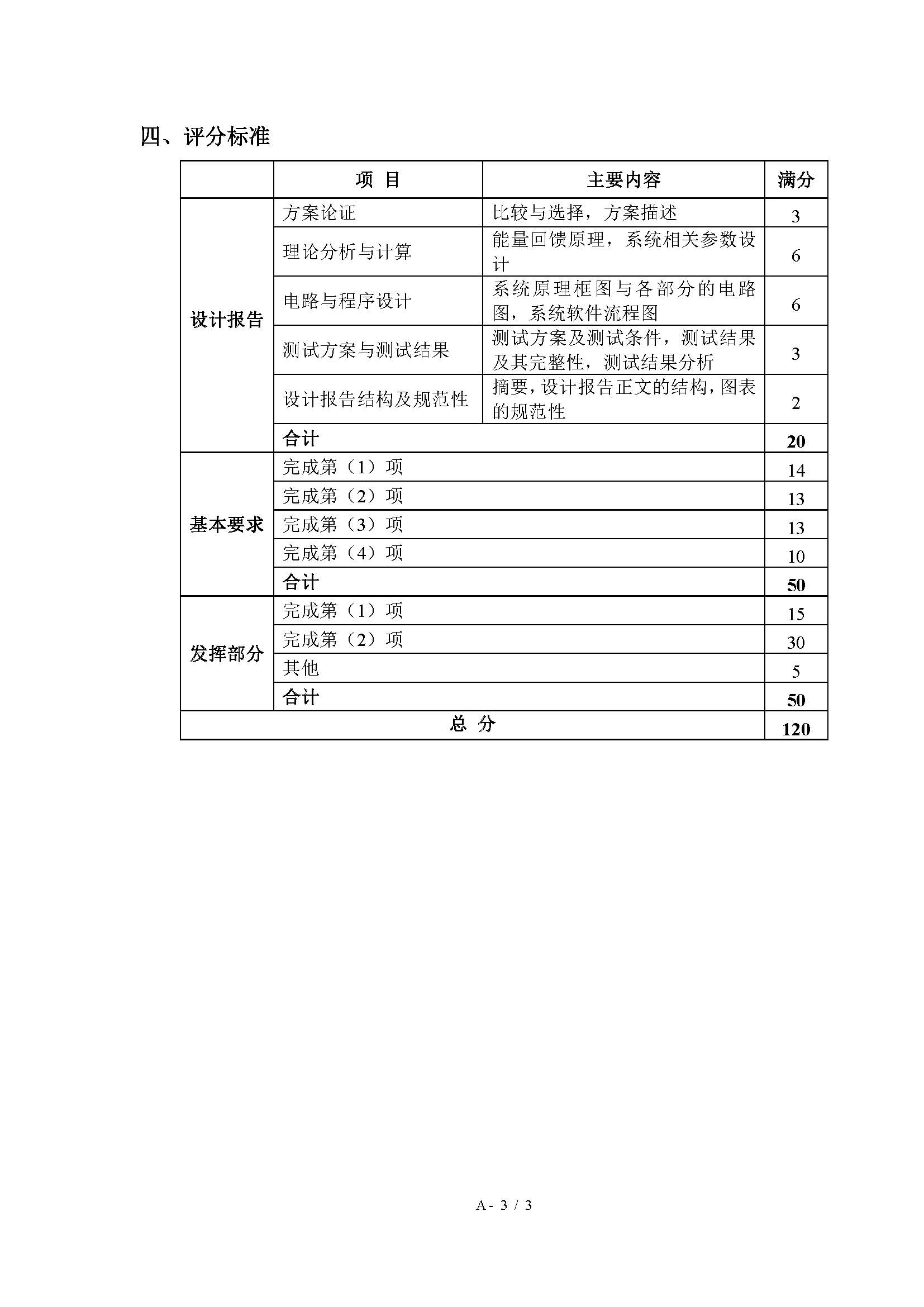 2025年全国大学电子设计大赛赛题_电子设计大赛历年真题-CSDN博客