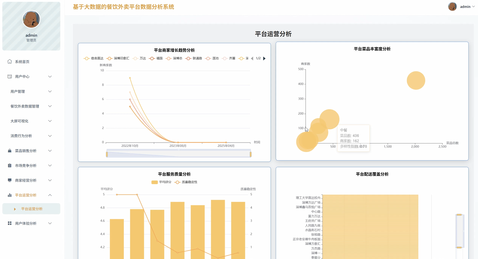 【数据分析】基于大数据的餐饮外卖平台数据分析系统 | 大数据毕设实战项目 大数据选题推荐 数据可视化大屏 Hadoop SPark java ...