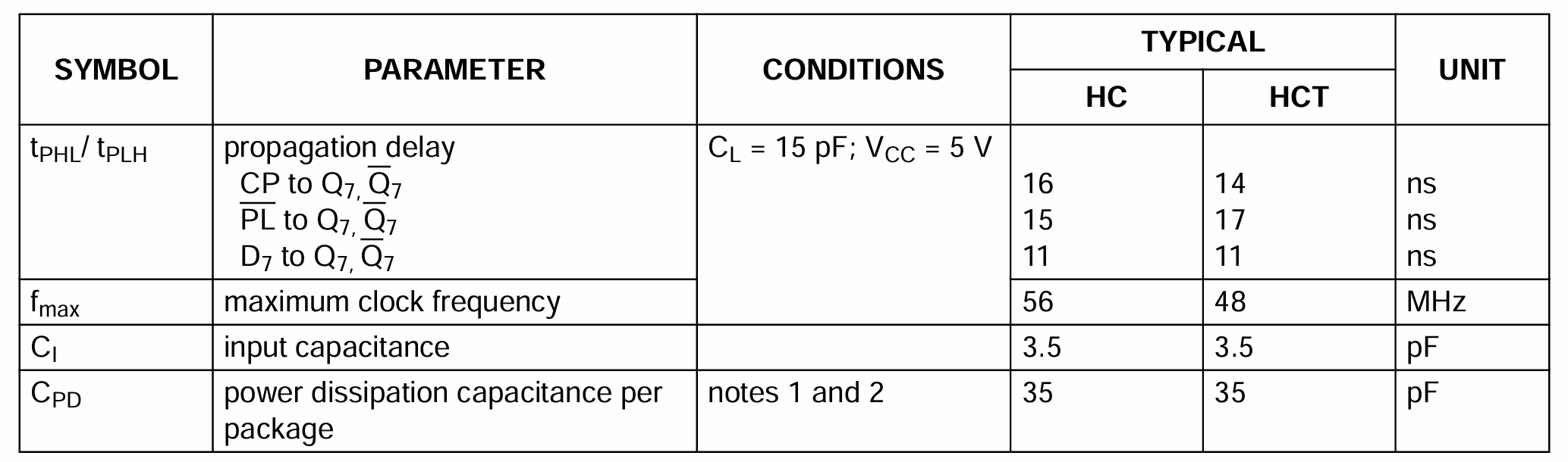 74HC165 datasheet