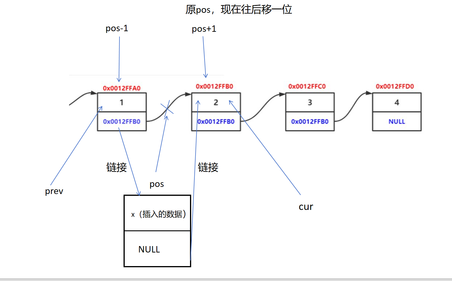 关于链表的入门，单向链表及其简单的功能的实现（c语言环境）