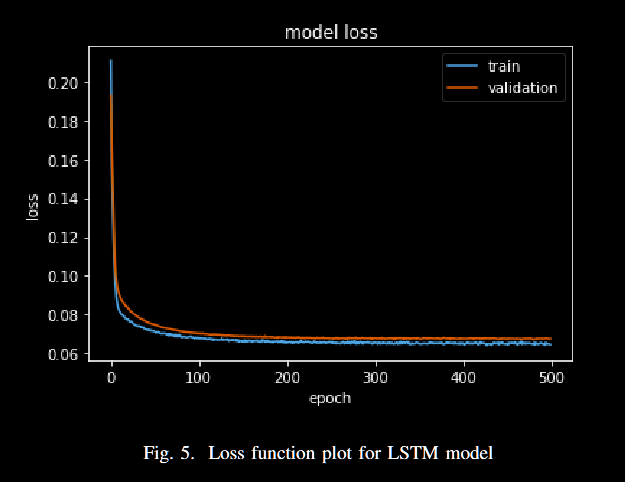 基于机器学习的以太坊区块链Gas价格预测方法（A Machine Learning Approach for Gas Price Prediction in Ethereum Blockchain）_以太坊gas prediction