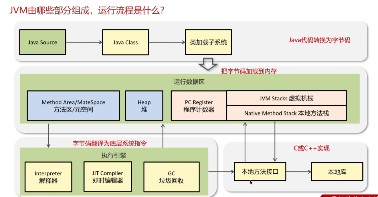JVM知识及面试题-CSDN博客