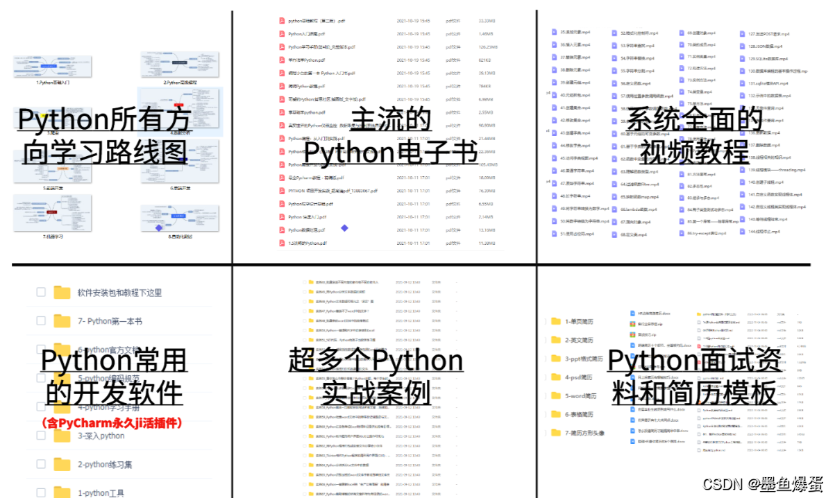 Python 异步编程的秘密武器：Asyncio