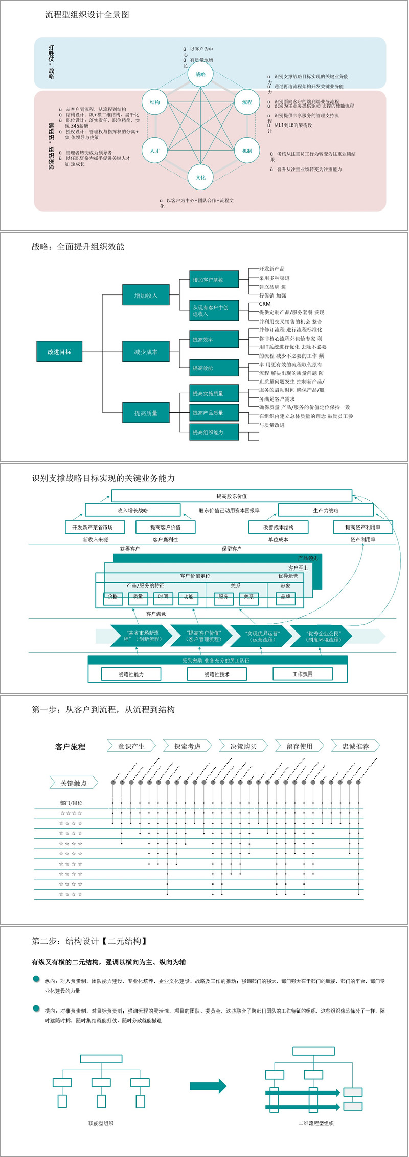 (108页PPT)华为以客户为中心的流程型组织研究(附下载方式)_华为 流程型组织 108页下载-CSDN博客
