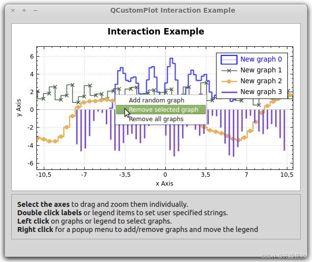 [QCustomPlot] 交互示例 Interaction Example