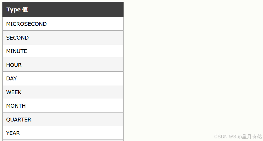 SQL中的Date相关函数_sql date-CSDN博客
