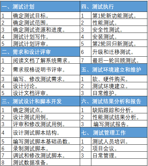 软件测试工作量估算