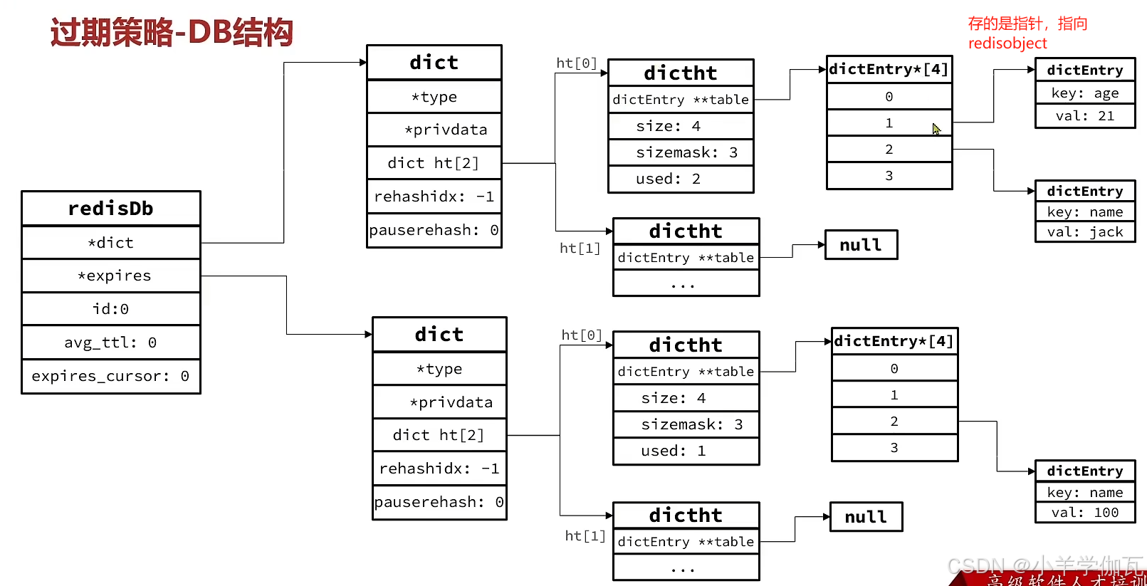 【Redis】——原理篇——网络模型（带你深入理解Redis的网络模型，手撕LRU,LFU算法！）_redis lru
