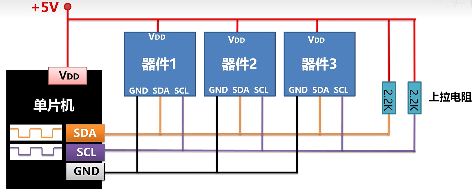 STM32平衡小车（复盘）_stm32平衡小车教程