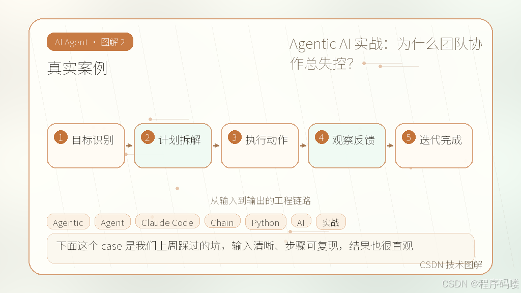 文章插图 2