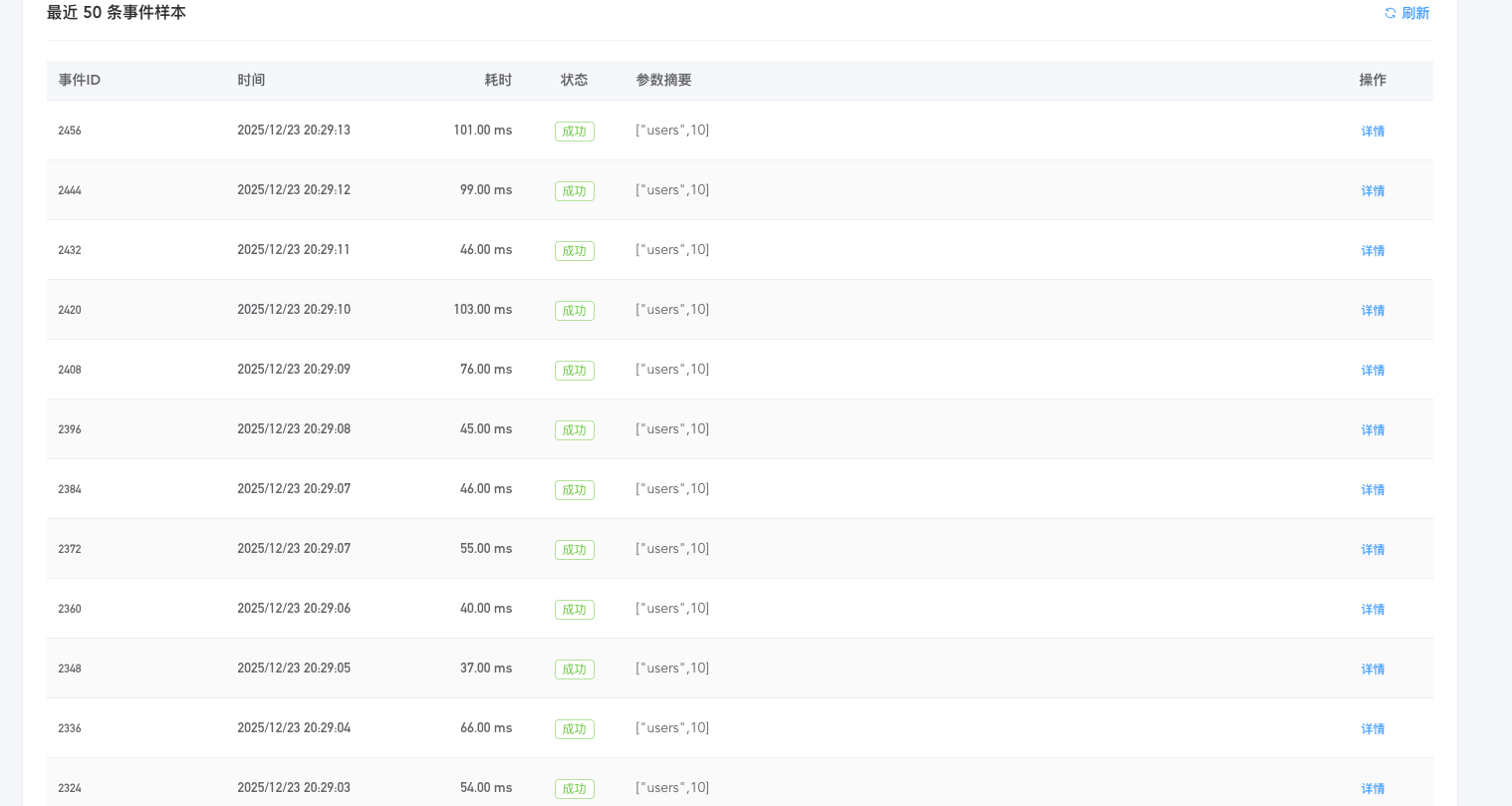某个方法最近五十次的调用情况