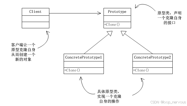 原型模式