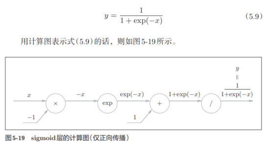 计算图