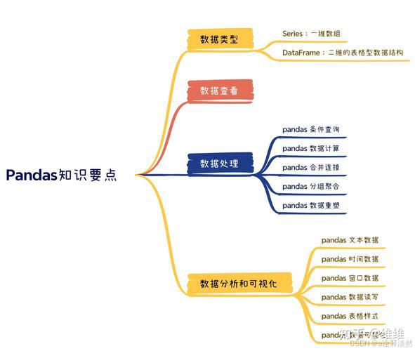 python pandas unique_OpenAI Codex 工程开发 六边形战士 进阶功能