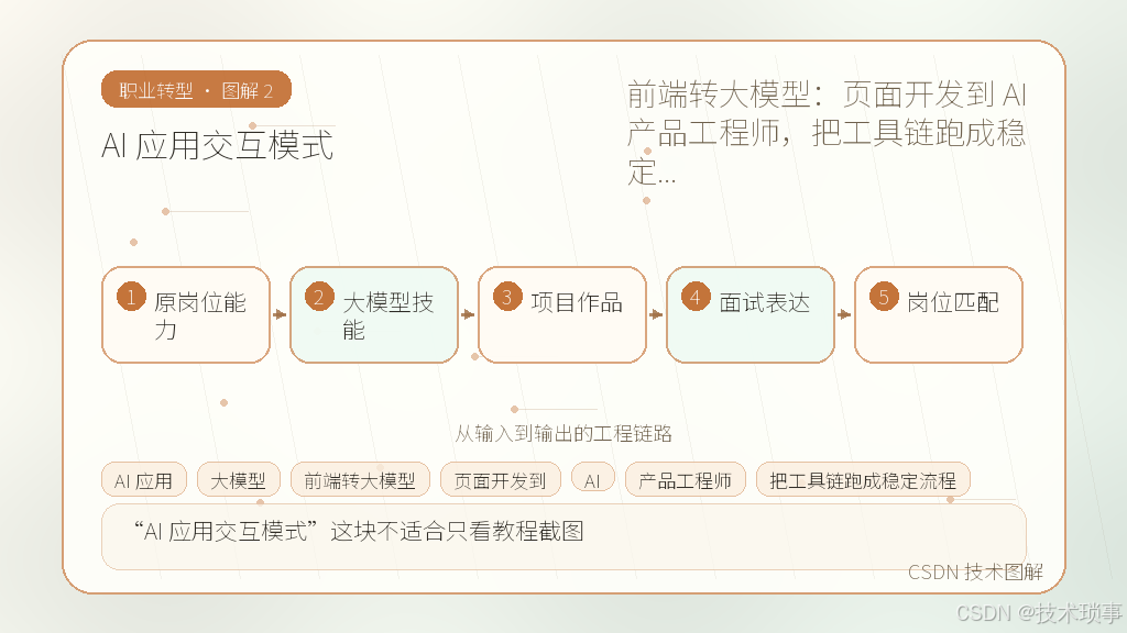 文章插图 2
