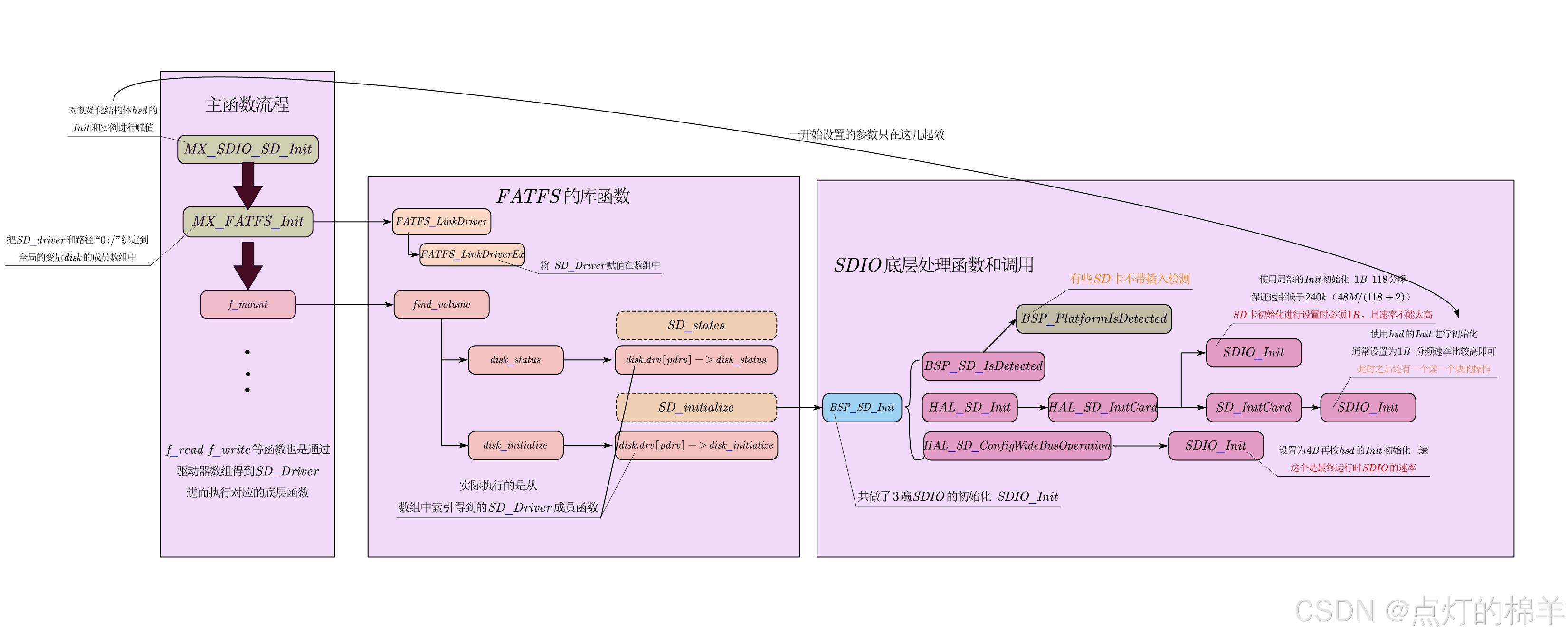 函数调用关系图