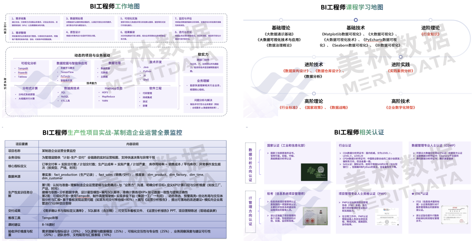 美林数据工业数智应用生产性实践中心建设方案