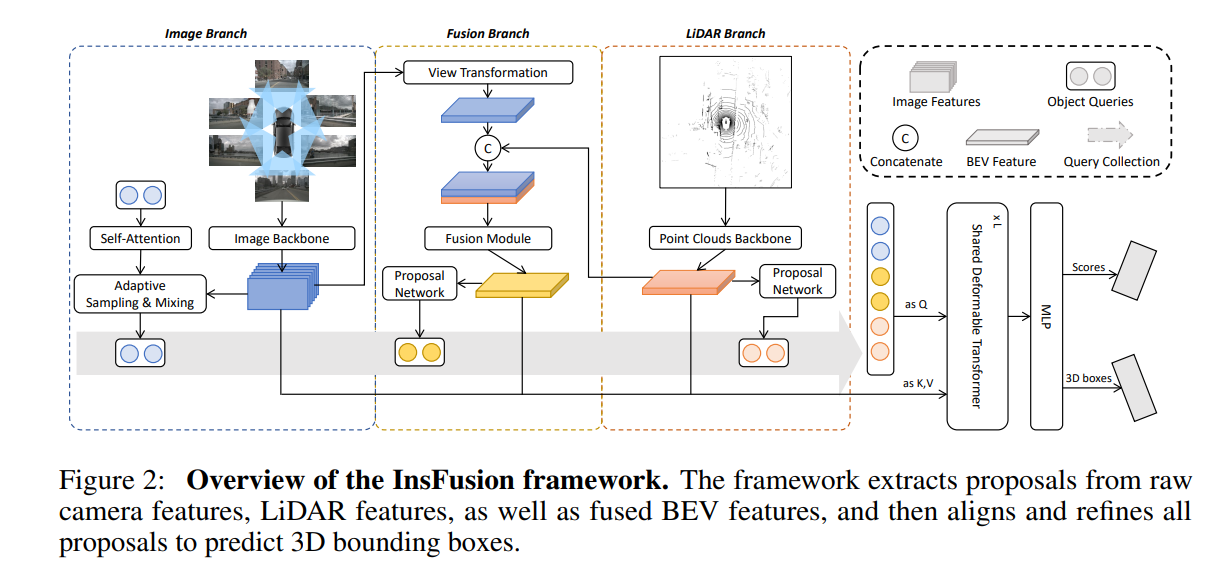 Overview of the InsFusion framework