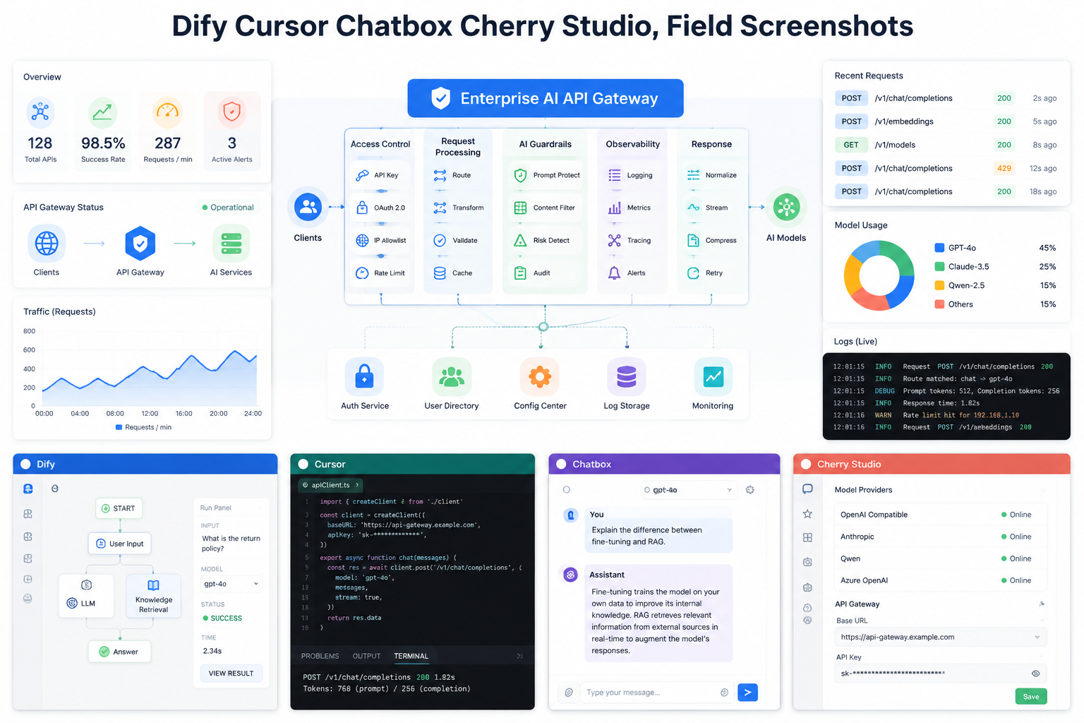 Dify Cursor Chatbox Cherry Studio 采购验收截图