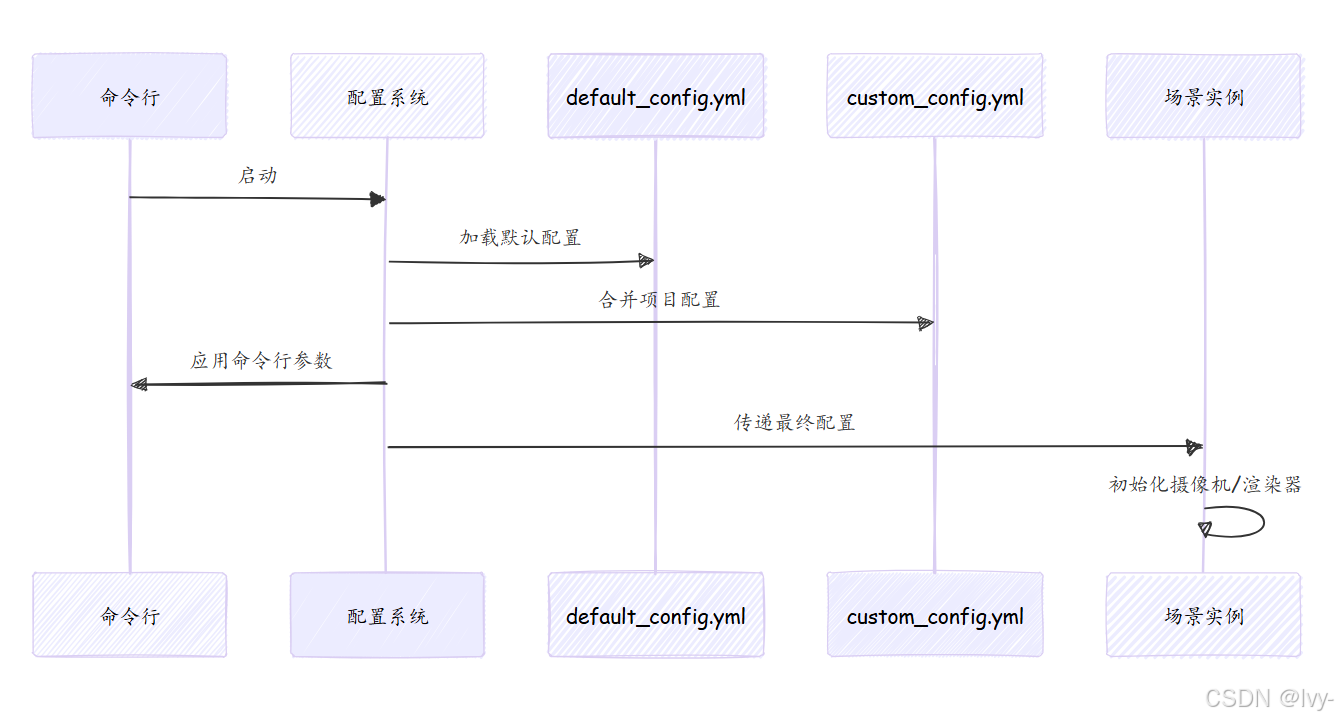 [Manim] 动画系统play(Animation) | config_manim制作动画代码-CSDN博客