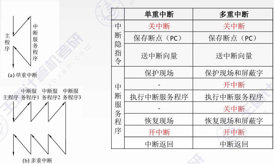 外链图片转存失败,源站可能有防盗链机制,建议将图片保存下来直接上传